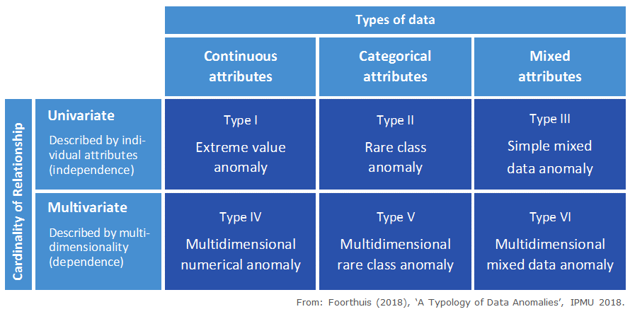 typology-of-outliers